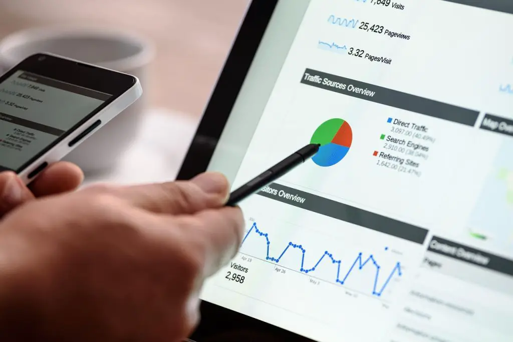Is de Google klantenservice ook in het weekend bereikbaar?